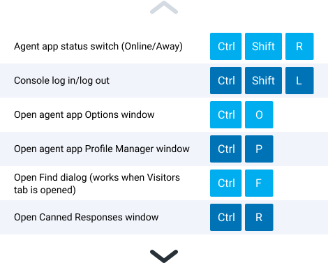 Raccourcis clavier dans l'app d'agent